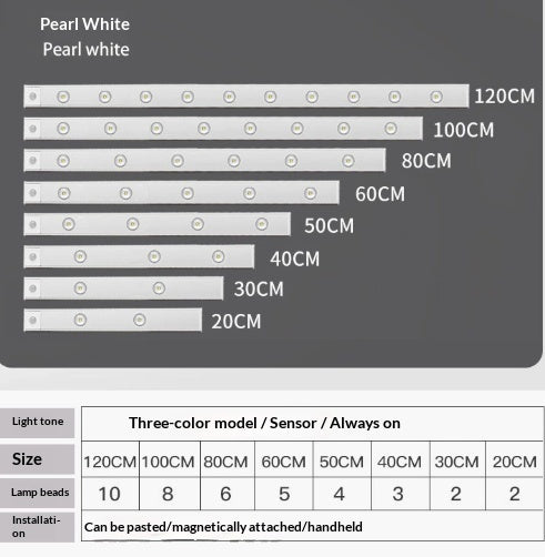 Wireless Motion Sensor LED Cabinet Light – Rechargeable USB Under-Cabinet Lighting